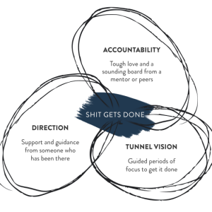 Monthly Accountability & Business Growth Mentor